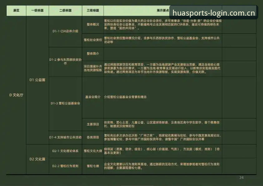 华体育最新官网入口手机版全面解析：从注册到体验的深度指南
